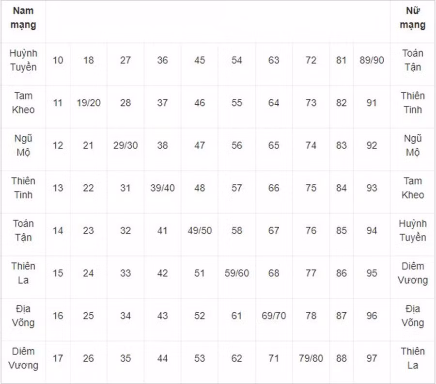 Chi tiet sao han nam Nham Dan 2022 cua 12 con giap-Hinh-3