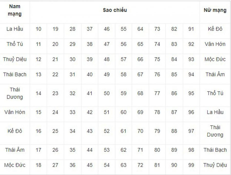 Chi tiet sao han nam Nham Dan 2022 cua 12 con giap-Hinh-2