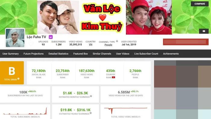 Cuoc song sang chanh cua Loc Fuho: Di xe sang xai dien thoai 