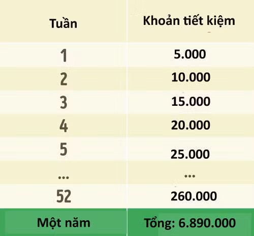 Nhung chien luoc giup ban tieu it, de danh duoc nhieu