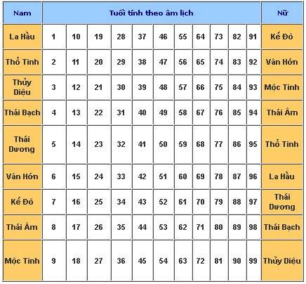 Cúng dâng sao giải hạn tại nhà vào ngày Rằm tháng Giêng - Hình 2 Cung dang sao giai han tai nha vao ngay Ram thang Gieng-Hinh-2