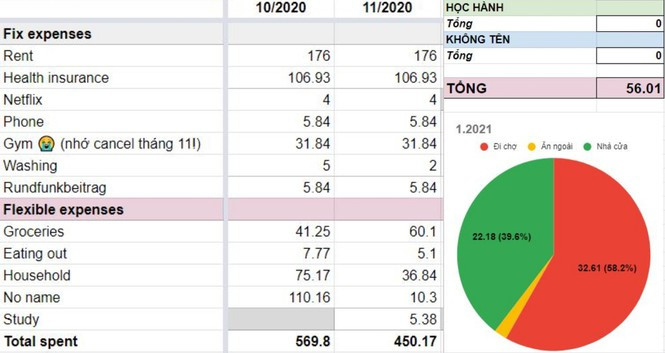 Du học sinh Việt tại Đức chia sẻ bí kíp chi tiêu trong mùa dịch - Hình 3 Du hoc sinh Viet tai Duc chia se bi kip chi tieu trong mua dich-Hinh-3