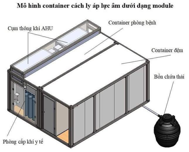Sinh vien Viet Nam chien thang cuoc thi quoc te ve mo hinh buong cach ly chong dich-Hinh-3