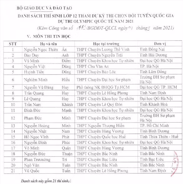 Thi sinh duoc mien thi tot nghiep THPT quoc gia, thanh tich hoc tap khung-Hinh-4