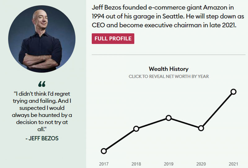 Ty phu giau nhat the gioi hien nay co bao nhieu tien?