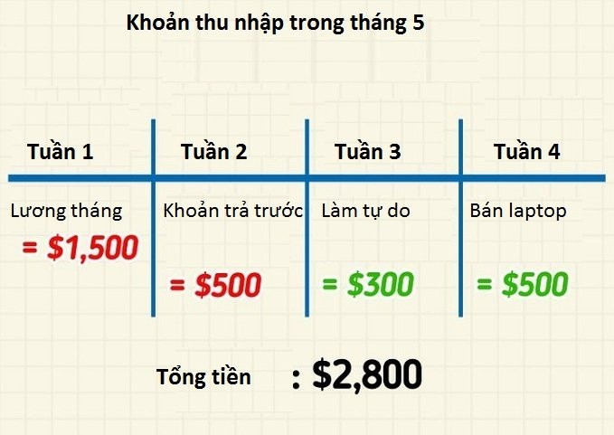 Cach quan ly tien cua nguoi Nhat giup tiet kiem 40% chi tieu