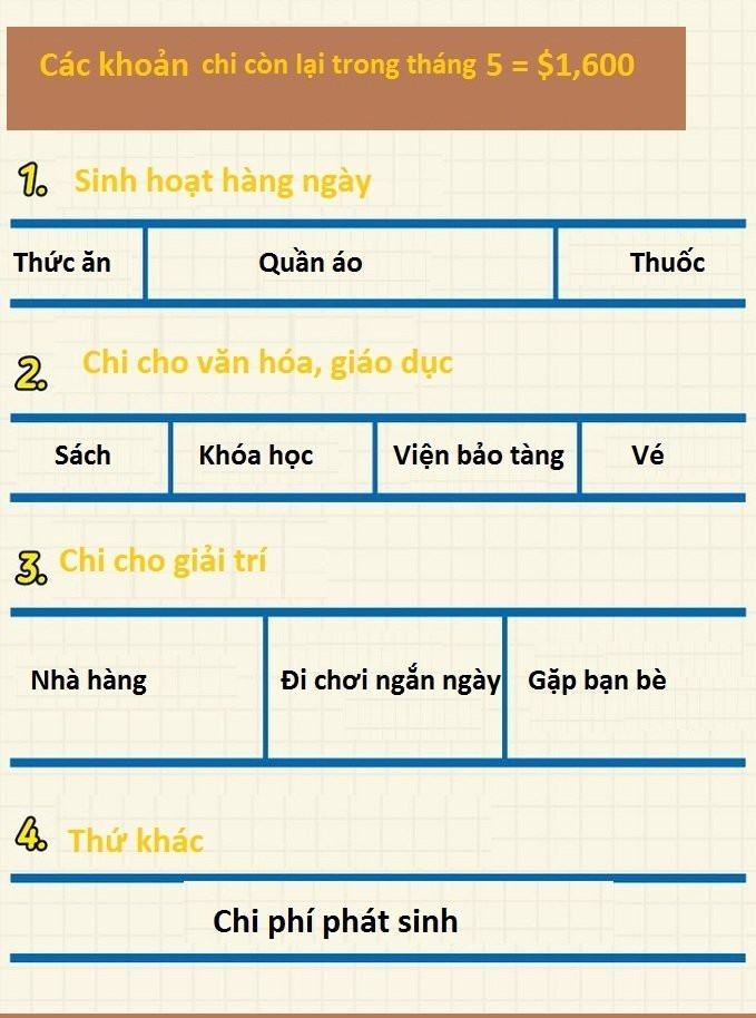 Cach quan ly tien cua nguoi Nhat giup tiet kiem 40% chi tieu-Hinh-3