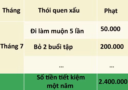 Những chiến lược giúp bạn tiêu ít, để dành được nhiều - Hình 5 Nhung chien luoc giup ban tieu it, de danh duoc nhieu-Hinh-5