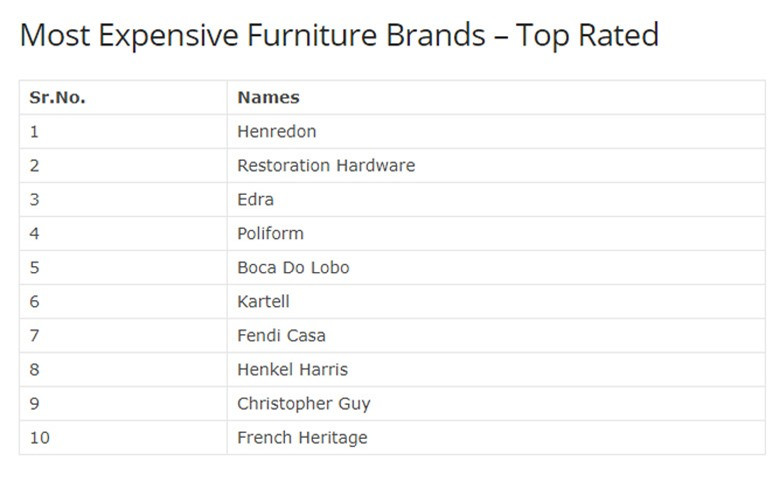 ##sc### Danh sách 10 thương hiệu nội thất đắt đỏ bậc nhất thế giới, theo Mostluxuriouslist.