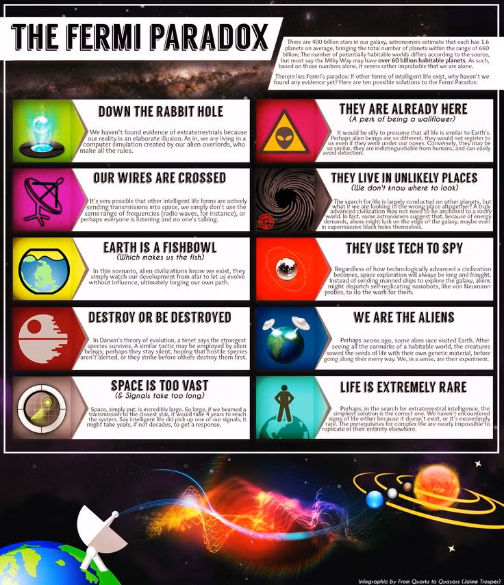  5. Nghịch lý Fermi. Nếu vũ trụ chứa hàng tỷ ngôi sao và hành tinh, vì sao chúng ta chưa tìm thấy bất kỳ dấu hiệu nào của sự sống ngoài Trái Đất? Ảnh: Pinterest.