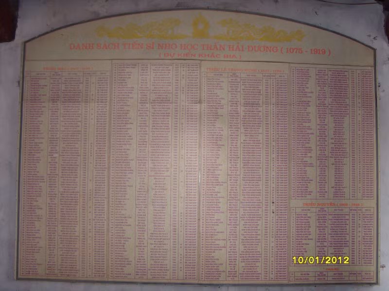 Các bảng vàng lưu tên 637 vị tiến sĩ quê Hài Dương đỗ đại trong các thời kỳ khoa cử Việt Nam. Trong đó có khoa thi Ất Mùi năm Đại Chinh thứ 6 (1535), trấn Hải Dương có Nguyễn Bỉnh Khiêm, người nổi tiếng Thủ khoa cả ba kỳ thi : Hương - Hội - Đình, được triều đình phong tặng Trạng nguyên. Nữ tiến sĩ đầu tiên của cả nước Nguyễn Thị Duê, lưỡng quốc trạng nguyên Mạc Đĩnh Chi…