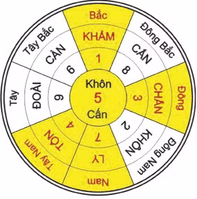 Chon huong lam nha theo tuoi-Hinh-2