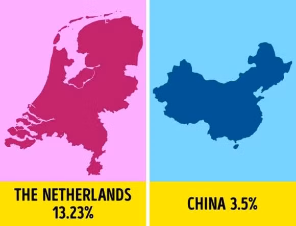 5 su that ve tay thuan duoc khoa hoc chung minh-Hinh-2