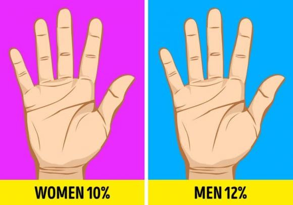 5 su that ve tay thuan duoc khoa hoc chung minh