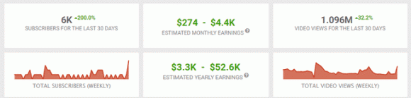 Kenh YouTube Ho Van Cuong tra lai cong ty kiem tien 