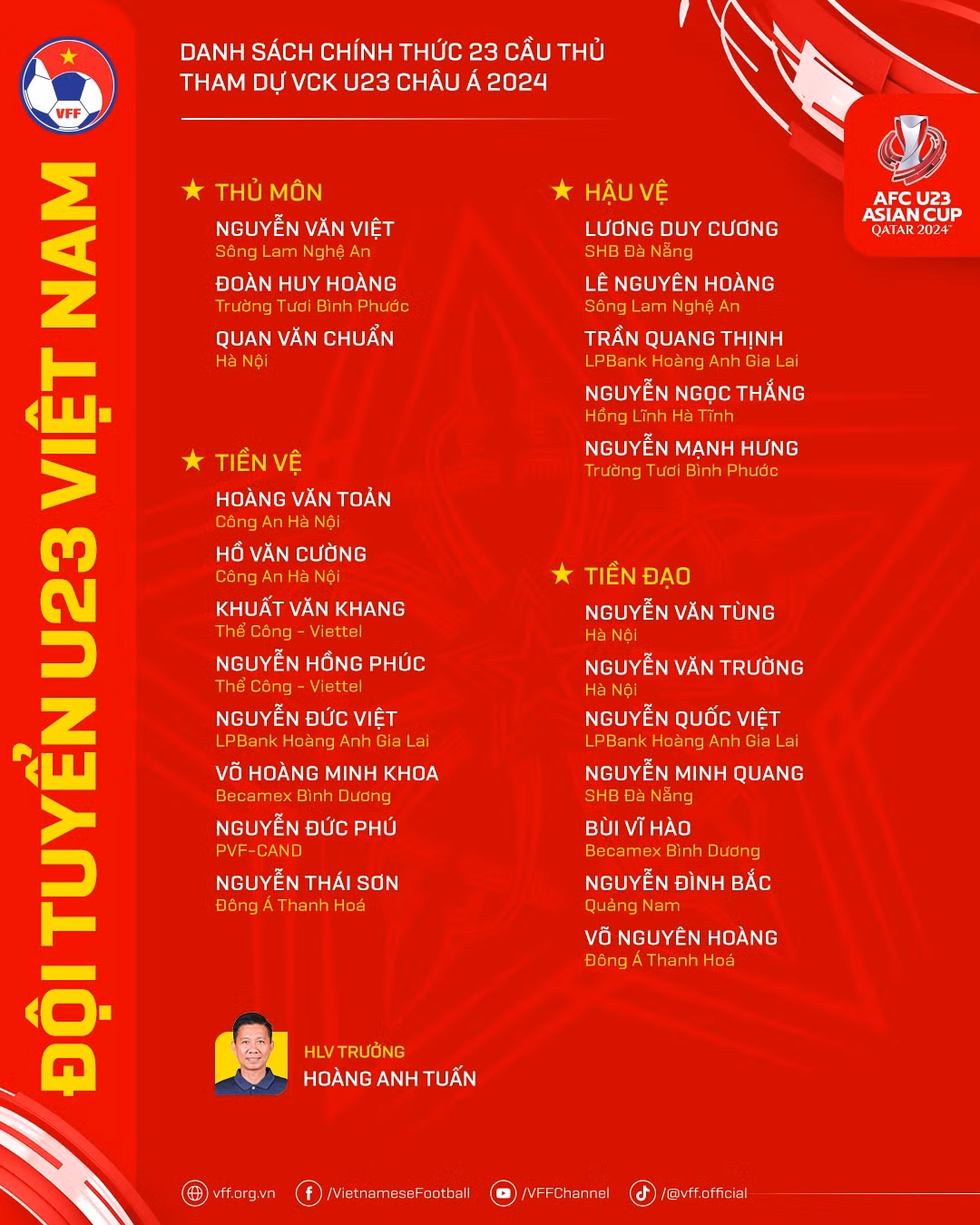 2 cau thu cao nhat bi loai khoi U23 Viet Nam-Hinh-2