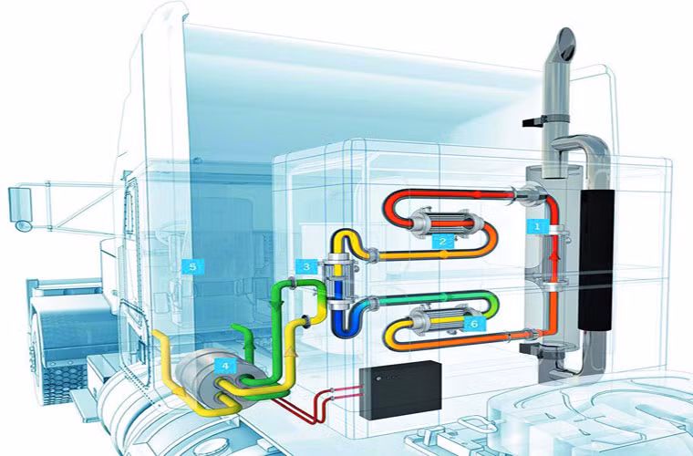 Tận dụng nhiệt thải của xe tải. Một bộ phận năng lượng phụ trợ (APU) được nghiên cứu bởi các chuyên gia cơ khí của Ontario giúp quá trình này tiêu tốn ít năng lượng hơn. Điều đáng nói là thiết bị này hoạt động nhờ nhiệt thải ở mức 660 độ F của chính xe tải đó. TS MacDonnell, Trưởng nhóm nghiên cứu cho biết, thiết bị APU này lưu trữ được năng lượng làm mát hoặc làm nóng trong khoảng từ 6 - 10 tiếng sau mỗi giờ lái xe. Thiết bị giúp giảm 9% lượng tiêu thụ năng lượng hằng năm của xe tải và giảm 20% lượng phát thải carbon. Tận dụng nhiệt thải của xe tải. Một bộ phận năng lượng phụ trợ (APU) được nghiên cứu bởi các chuyên gia cơ khí của Ontario giúp quá trình này tiêu tốn ít năng lượng hơn. Điều đáng nói là thiết bị này hoạt động nhờ nhiệt thải ở mức 660 độ F của chính xe tải đó. TS MacDonnell, Trưởng nhóm nghiên cứu cho biết, thiết bị APU này lưu trữ được năng lượng làm mát hoặc làm nóng trong khoảng từ 6 - 10 tiếng sau mỗi giờ lái xe. Thiết bị giúp giảm 9% lượng tiêu thụ năng lượng hằng năm của xe tải và giảm 20% lượng phát thải carbon.