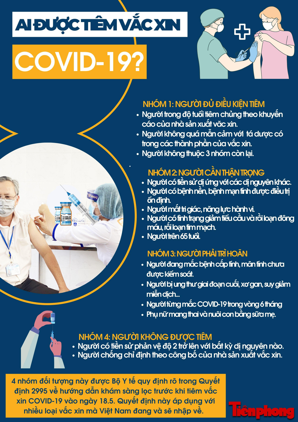 Ai duoc tiem vac xin COVID-19?