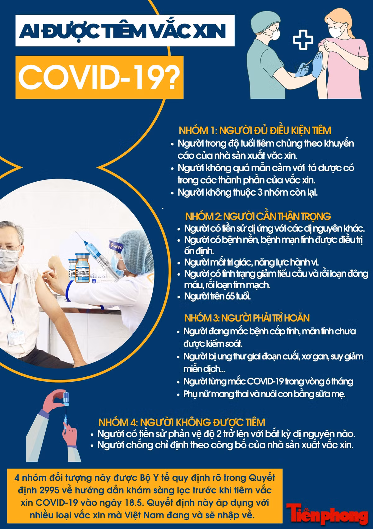 Ai duoc tiem vac xin COVID-19?