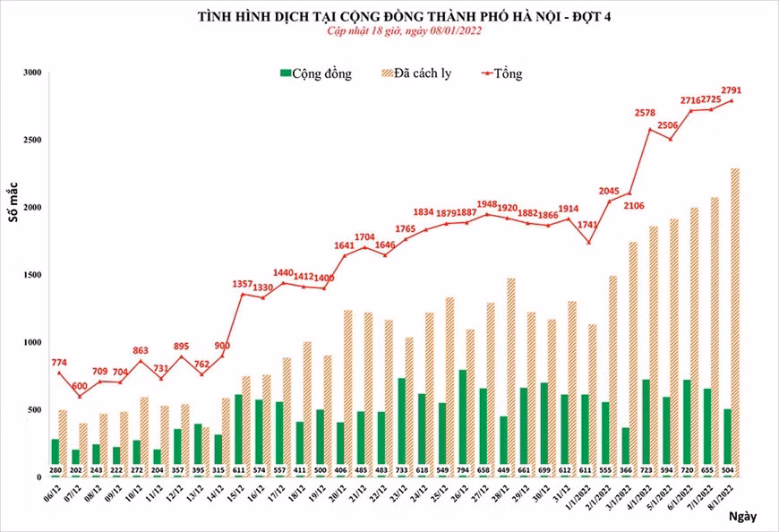 So F0 moi tai Ha Noi van o muc cao, TP.HCM thanh 'vung xanh'-Hinh-2