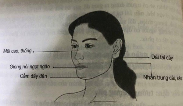 5 kiểu phúc tướng phụ nữ báo hiệu ăn sung mặc sướng cả đời - Hình 2 5 kieu phuc tuong phu nu bao hieu an sung mac suong ca doi-Hinh-2