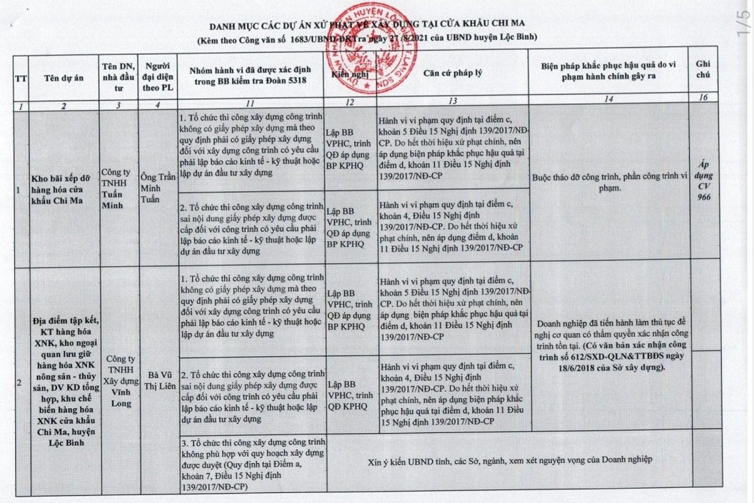 Lang Son: Hang loat du an sai pham o cua khau Chi Ma-Hinh-3