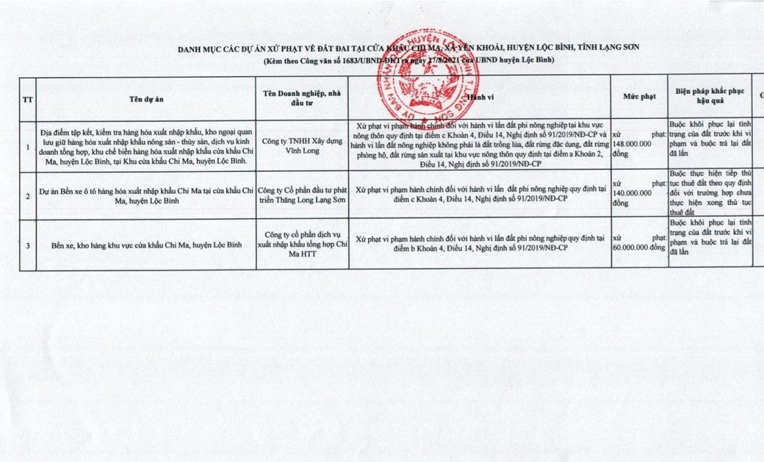 Lang Son: Hang loat du an sai pham o cua khau Chi Ma-Hinh-2