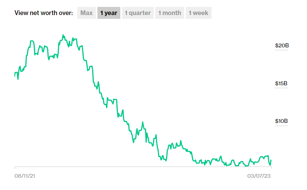 Ong chu Shopee vua co them gan 1 ty USD