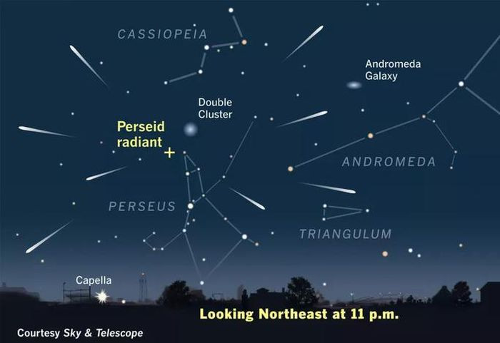 Theo thông tin của Hội Thiên văn và Vũ trụ học Việt Nam (VACA), đây sẽ là trận mưa sao băng lớn nhất hằng năm. Các sao băng của nó là những mảnh vụn còn sót lại khi sao chổi 109P/Swift-Tuttle tiến về phía Mặt Trời. Ảnh: SKY &amp; TELESCOPE.