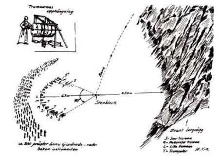 Ảnh mô phỏng các nhà sư Tây Tạng có thể dùng âm thanh nâng hòn đá (nguồn: rosecroixjournal.org).