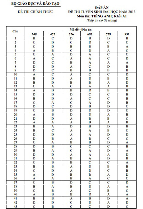Dap an cac mon thi khoi A, A1 chinh thuc cua Bo GD-DT-Hinh-10