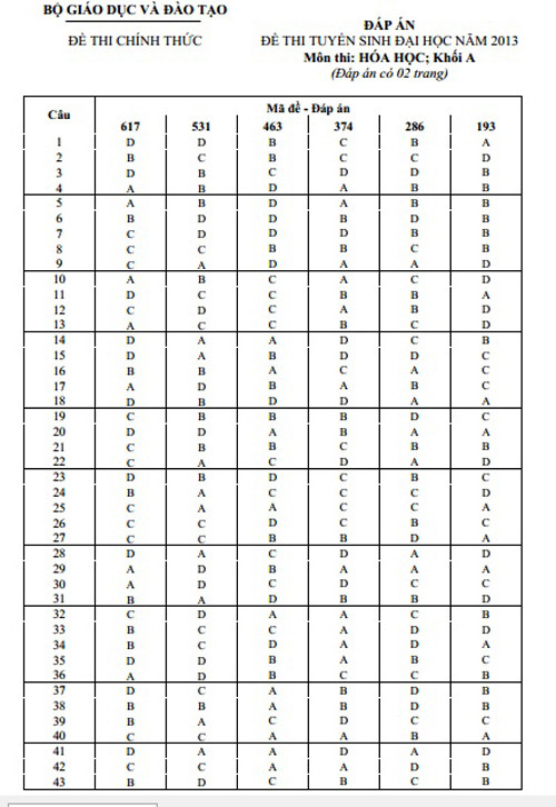 Dap an cac mon thi khoi A, A1 chinh thuc cua Bo GD-DT-Hinh-8