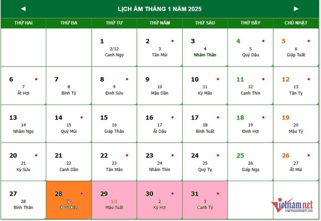  Thời điểm thứ tự Trái đất - Mặt trăng - Mặt trời nằm thẳng hàng, người quan trắc đứng trên Trái đất không còn nhìn thấy Mặt trăng, đó là ngày mùng 1 (ngày Sóc).