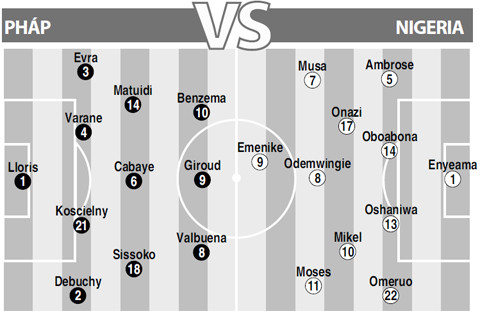 Đội hình đồng đều của tuyển Pháp sẽ đối đầu với Nigeria sở hữu nhiều nhân tố tiềm ẩn sự nguy hiểm đám gờm.