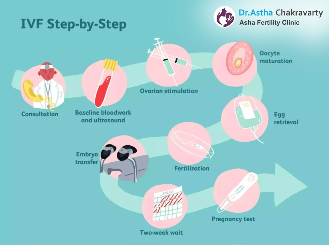 Thách thức lớn nhất với ca thụ tinh trong ống nghiệm đầu tiên không phải các vấn đề y học mà đến từ truyền thông, khi gia đình Brown phải đối mặt với sự theo dõi của các phóng viên cùng những lời bàn tán của công chúng.