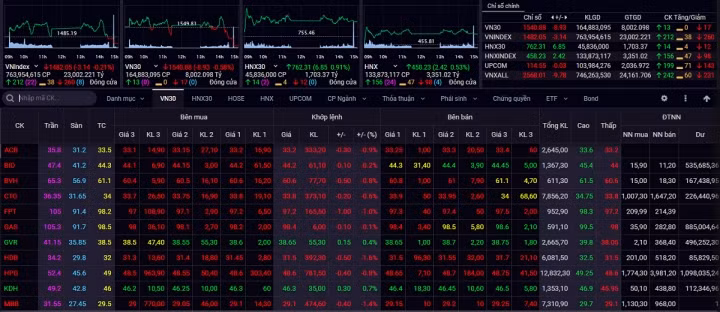 Nha dau tu chung khoan nen kien nhan, cho tin hieu tich cuc