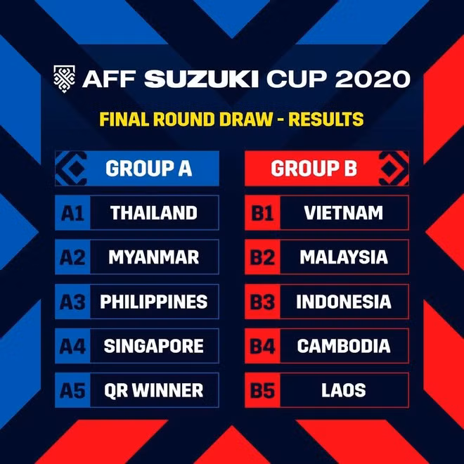 Chu nha AFF Cup 2020 bao tin vui voi doi tuyen Viet Nam-Hinh-2