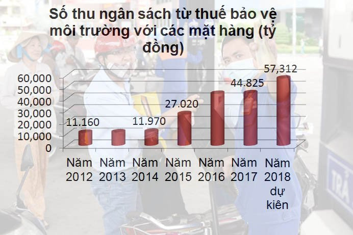 Đánh thuế xăng 8.000 đồng/lít: Quyết định mới nhất từ Bộ Tài chính Danh thue xang 8.000 dong/lit: Quyet dinh moi nhat tu Bo Tai chinh