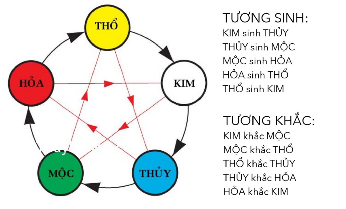 7 cach tu kiem tra phong thuy nha ban tot hay xau-Hinh-3