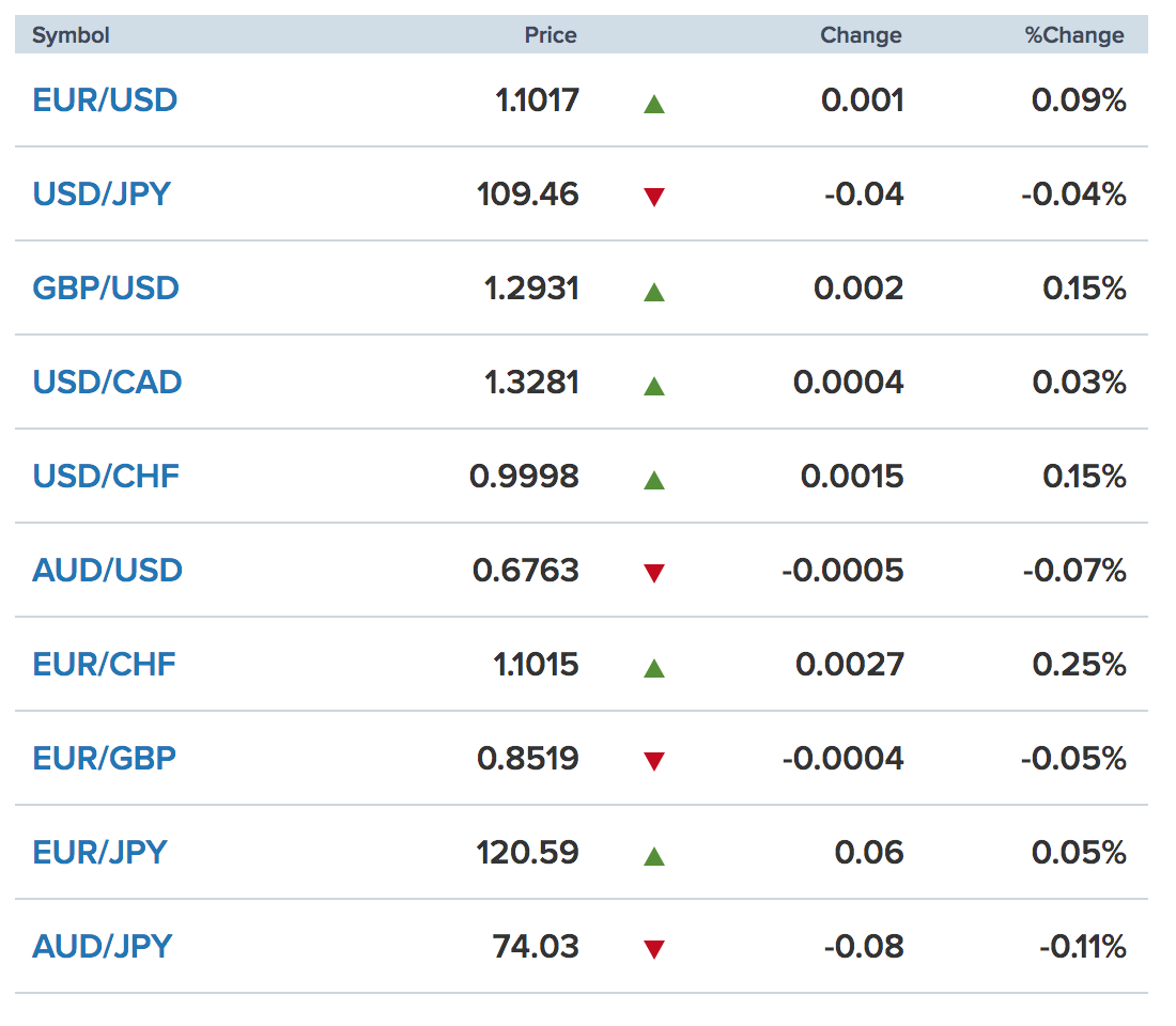 Ty gia ngoai te 30.11: Ty gia trung tam tang va USD cho den tang manh-Hinh-2
