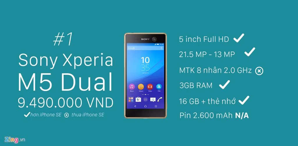Xperia M5 Dual là smartphone hiếm hoi có giá dưới 10 triệu sở hữu camera 21,5 MP và RAM 3 GB. Nếu chỉ xét riêng về thông số cấu hình, Xperia M5 có phần trội hơn so với iPhone SE. Model này có có dung lượng pin cao hơn, nhưng thời gian sử dụng chưa chắc bằng smartphone từ Apple.