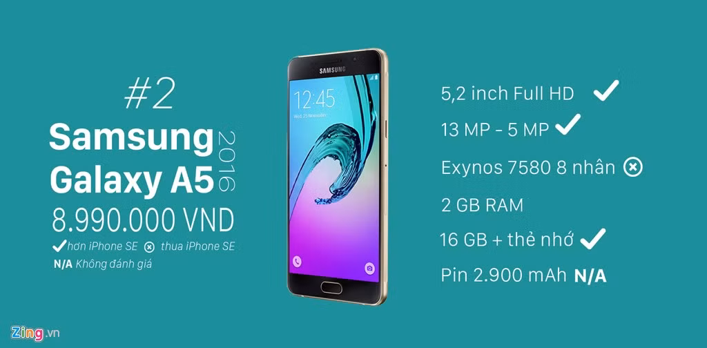 Kích thước nhỏ gọn và cấu hình khá, Galaxy A5 2016 là model xứng tầm nhất với iPhone SE. Smartphone tầm trung đến từ Samsung chỉ thua về tốc độ xử lý. Xét về khả năng chụp ảnh, camera chính của iPhone SE có thể hơn Galaxy A5 2016, nhưng máy ảnh trước chỉ 1,2 MP khiến model này thua kém hầu hết các đối thủ.