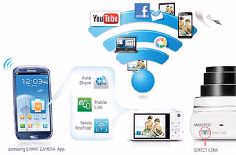 Kết nối Wifi dành cho smartphone thật tiện ích nhưng vẫn còn khá nhiều yếu điểm bộc lộ như cần password khi kết nối lần đầu, tự động kết nối vào mạng Wifi không mong đợi hay nguy hiểm hơn, nguy cơ bị hack qua mạng Wifi là rất lớn. Tính năng này được cho là sẽ được cải thiện trong năm 2014.