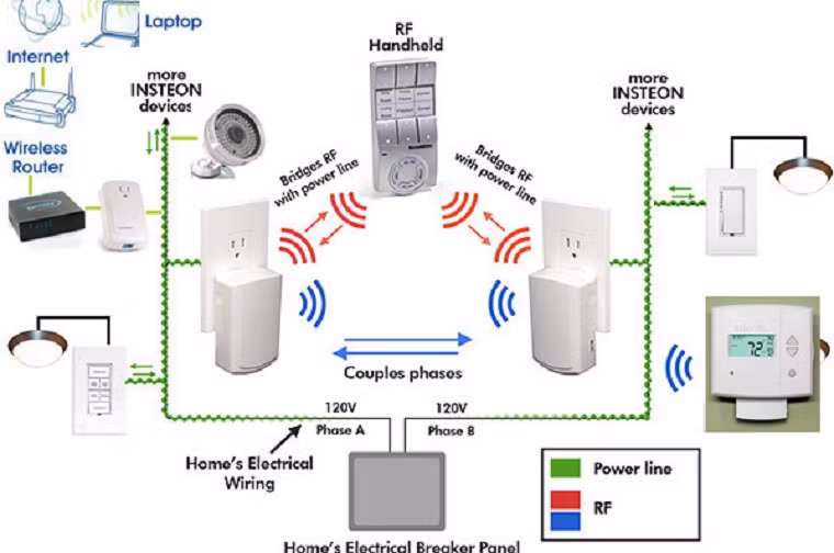Bên cạnh các sản phẩm Galaxy của mình, Samsung còn làm mới khái niệm Smarthome khi mang đến CES các thiết bị gia dụng có khả năng liên kết cao, đảm bảo và nâng cao sự tương tác với người dùng, đưa mức thông minh của ngôi nhà thông minh lên một mức mới cao hơn.