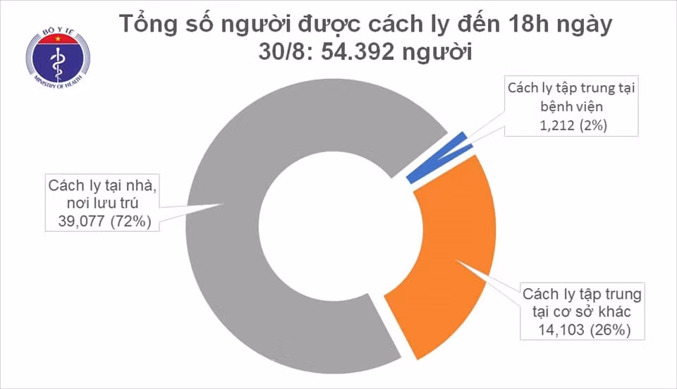 Khong co ca mac COVID-19 moi, 19 benh nhan duoc chua khoi-Hinh-2