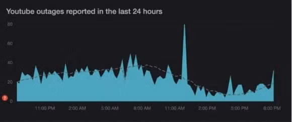 Kho chiu vi video tren YouTube bi giat, day la 7 cach khac phuc