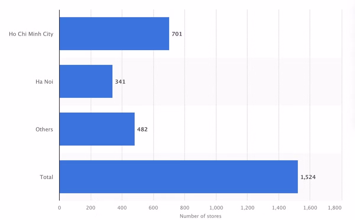 Ca phe sang chanh het 'hot', ra via he ngoi ghe go moi sanh dieu