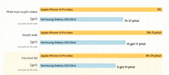iPhone 14 Pro Max va Samsung Galaxy S22 Ultra, cai nao tot hon?-Hinh-7