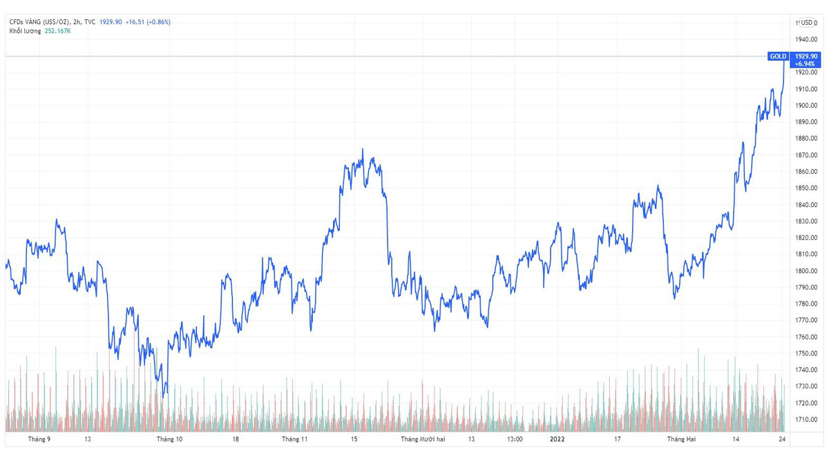 Gia vang mieng vuot dinh lich su, len gan 65 trieu/luong