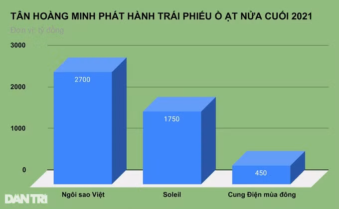 Tan Hoang Minh bi cuong che vi chay y no thue